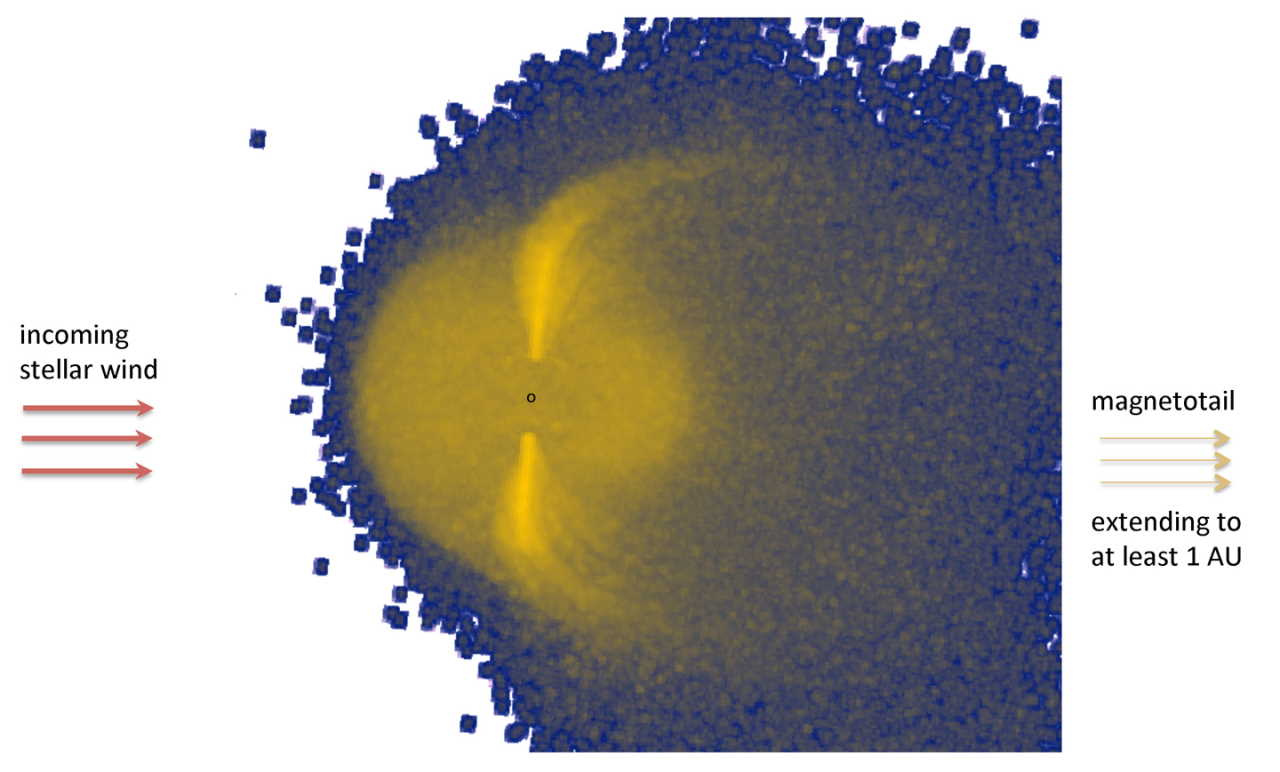 Розподіл іонів вуглецю навколо HAT-P-11b, які витягуючись у довгий «хвіст», вказують на наявну у планети магнітосферу. Lotfi Ben-Jaffel / Institute of Astrophysics