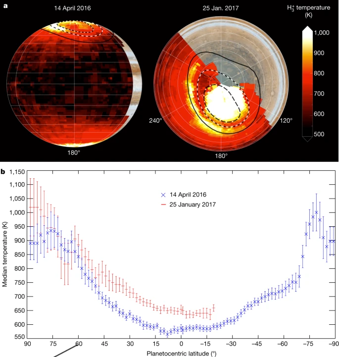 Температура верхніх шарів атмосфери Юпітера на час спостережень та виділені вченими овальні області полярних сяйв. J. O'Donoghue  et al. / Nature, 2021