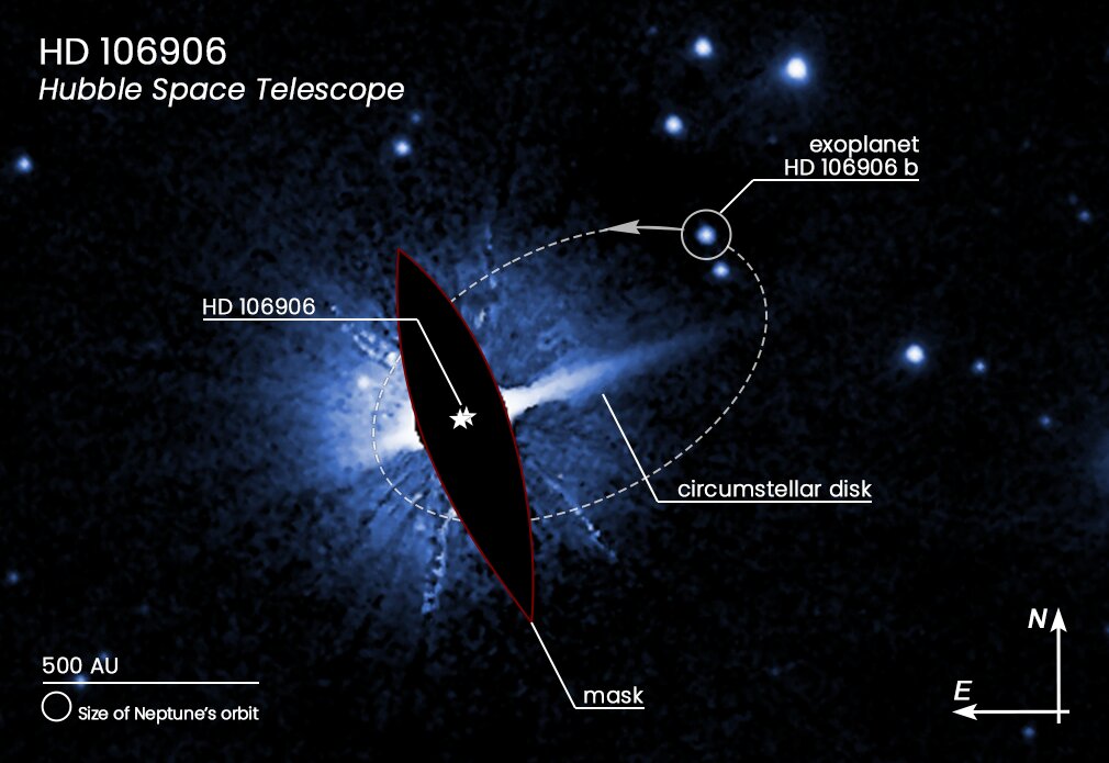 Одна з можливих орбіт екзопланети HD 106906 b позначена пунктиром. NASA, ESA, M. Nguyen (University of California, Berkeley), R. De Rosa (European Southern Observatory), and P. Kalas (University of California, Berkeley and SETI Institute)