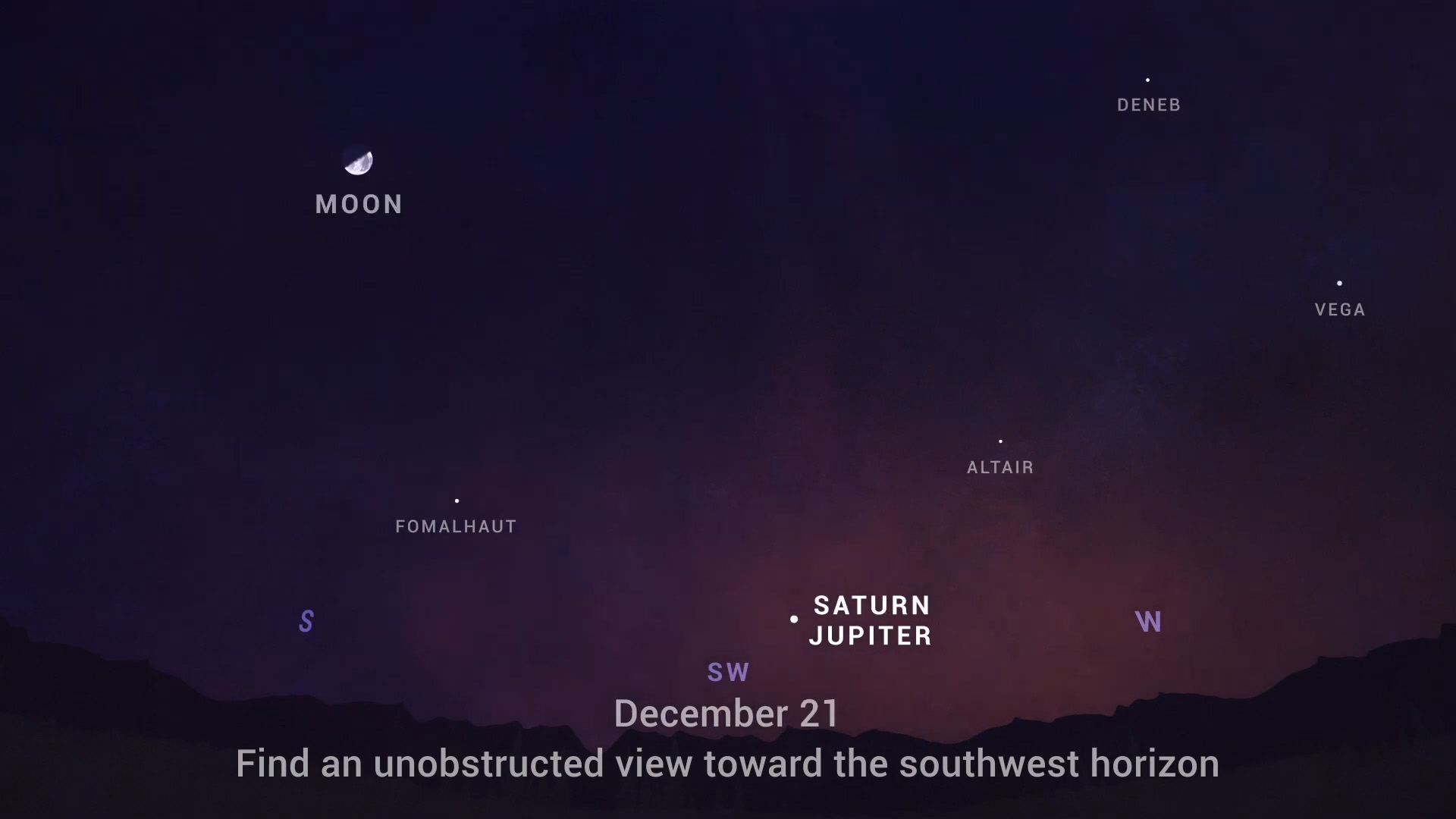 Вказівки від NASA, як побачити явище. Зокрема, для цього необхідно обрати місце, де ніщо не закриватиме горизонт, наприклад, поле чи парк. Через годину після заходу Сонця у південно-західній частині неба низько над горизонтом з’явиться спершу яскравий Юпітер, а потім тьмяніший Сатурн. NASA, JPL-Caltech / NASA