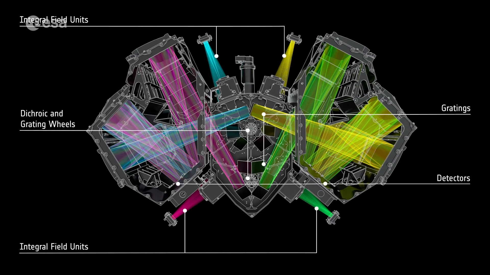Схема&amp;nbsp;роботи MIRI, а саме її складної оптичної системи, яка спрямовує вловлене телескопом світло у потрібні детектори для спектроскопічних спостережень середньої роздільної здатності (які зараз і недоступні). ESA