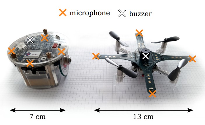 Позначено розміщення мікрофонів та динаміка на дроні (справа) та колісному роботі, на якому також випробовували нову систему.&amp;nbsp;Frederike Dumbgen et al. / arXiv, 2023