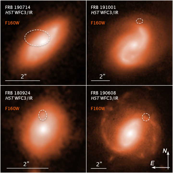 Досліджувані галактики та середовища утворення швидких радіоімпульсів. NASA, ESA, Alexandra Mannings (UC Santa Cruz), Alyssa Pagan (STScI)