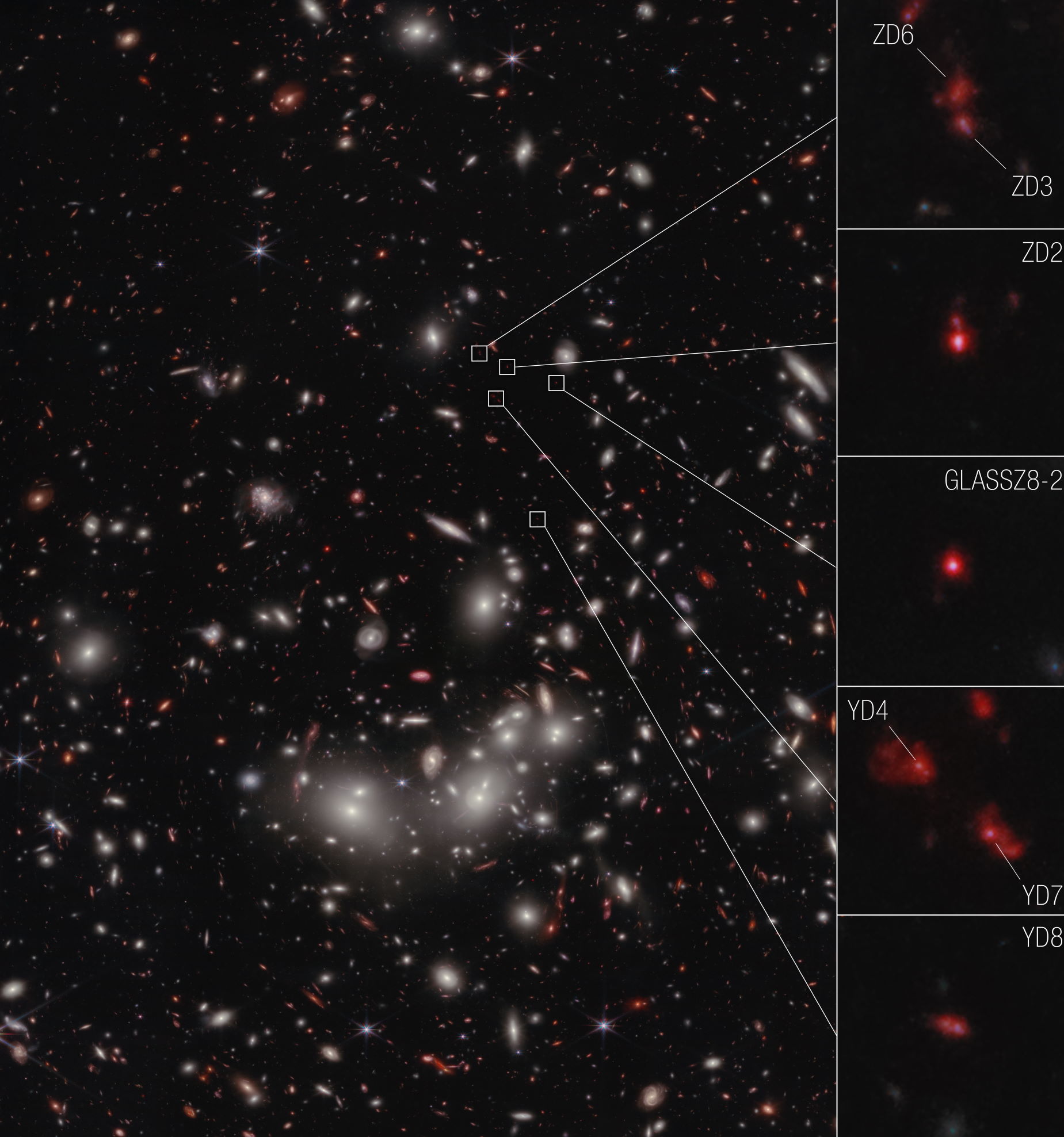 Сім галактик, які формують скупчення A2744-z7p9OD, на знімку телескопа «Джеймс Вебб». NASA, ESA, CSA, Takahiro Morishita (IPAC); Alyssa Pagan (STScI)