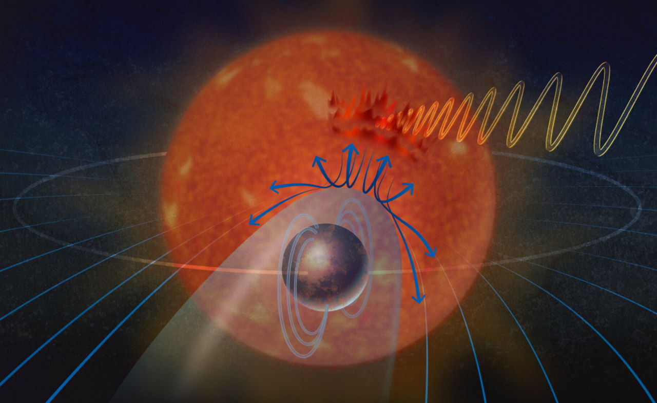 Ілюстрація взаємодії зірки з магнітосферою планети, що спричинило зафіксоване радіовипромінювання.&amp;nbsp;Alice Kitterman / National Science Foundation