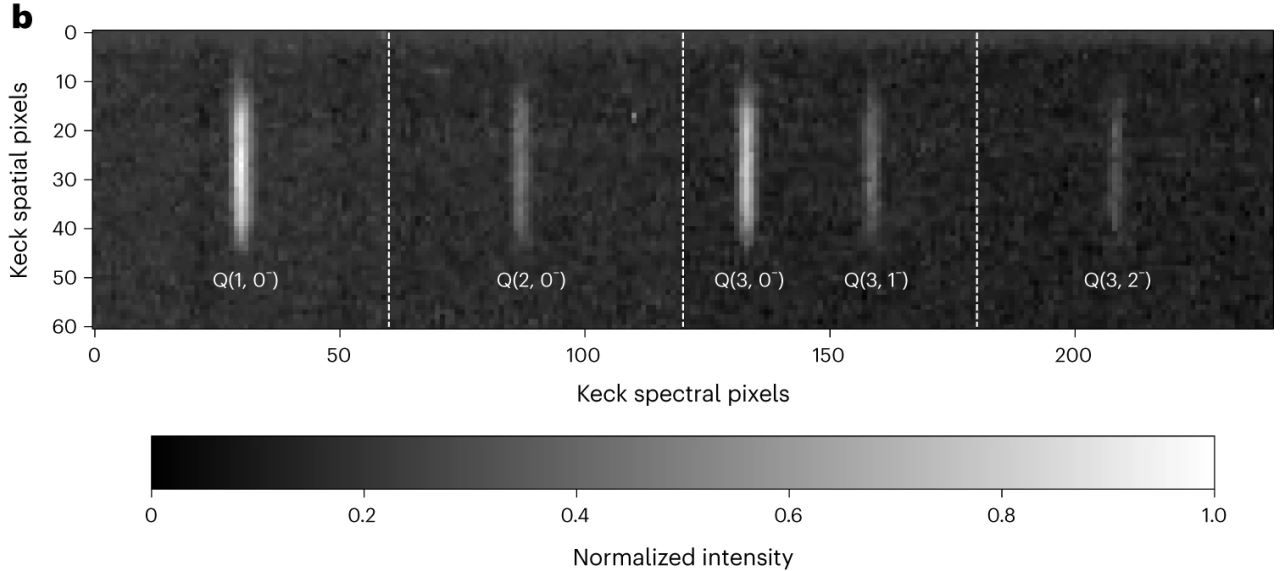 Інфрачервоне випромінювання Урана, спостережуване обсерваторією Кека. Emma M. Thomas et al. / Nature Astronomy, 2023