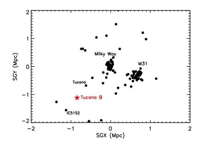 Карта найближчих галактик до Тукана В. Sand et al., 2022