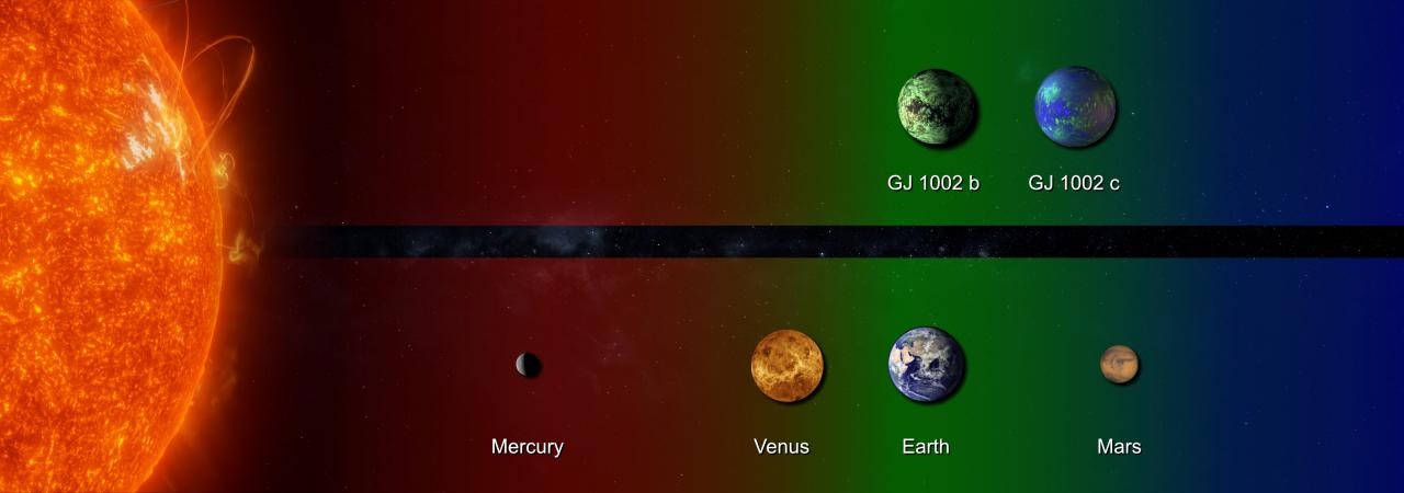 Інфографіка, що порівнює відносну відстань між знайденими планетами та їхньою зіркою з відстанню від Сонця внутрішніх планет Сонячної системи. Область, позначена зеленим кольором, позначає придатну для життя зону. Alejandro Suárez Mascareño (IAC), NASA