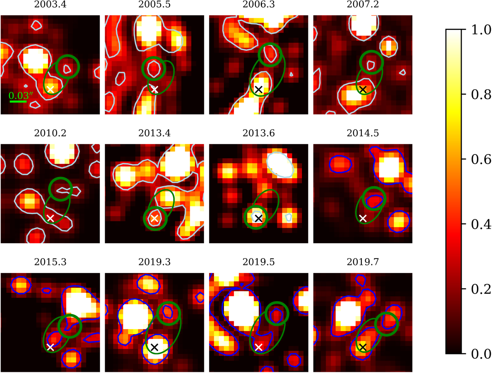 Знайдена зоря у різні роки спостереження.&amp;nbsp;Стрілець А* позначено хрестиком, зеленим колом визначене очікуване положення S4716 на її орбіті.&amp;nbsp;Florian Peißker et al. / The Astrophysical Journal, 2022 