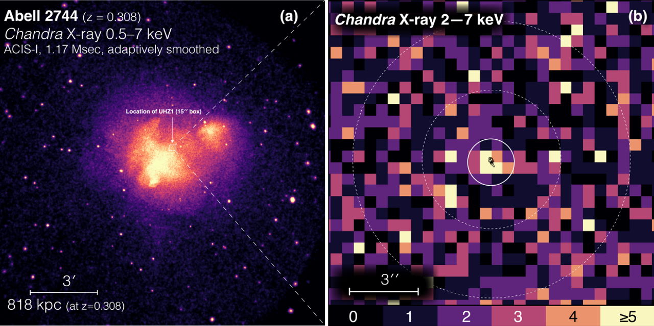 Зображення квазара в галактиці&amp;nbsp;UHZ1, яке отримала в ультрафіолетовому діапазоні обсерваторія&amp;nbsp;«Чандра».&amp;nbsp;Akos Bogdan et al. / arXiv, 2023