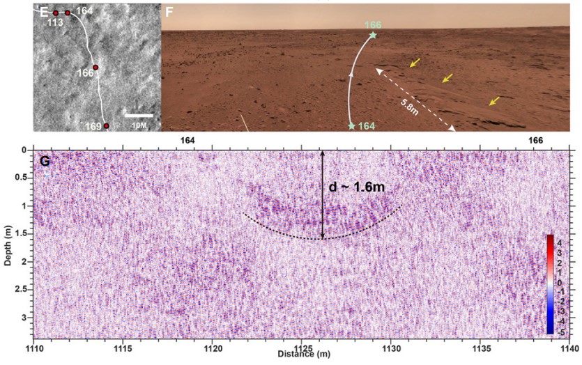 Зображення області поверхні Марса, де виявили кратер Б та його радарограма Ruonan Chen et al. / Geology, 2023