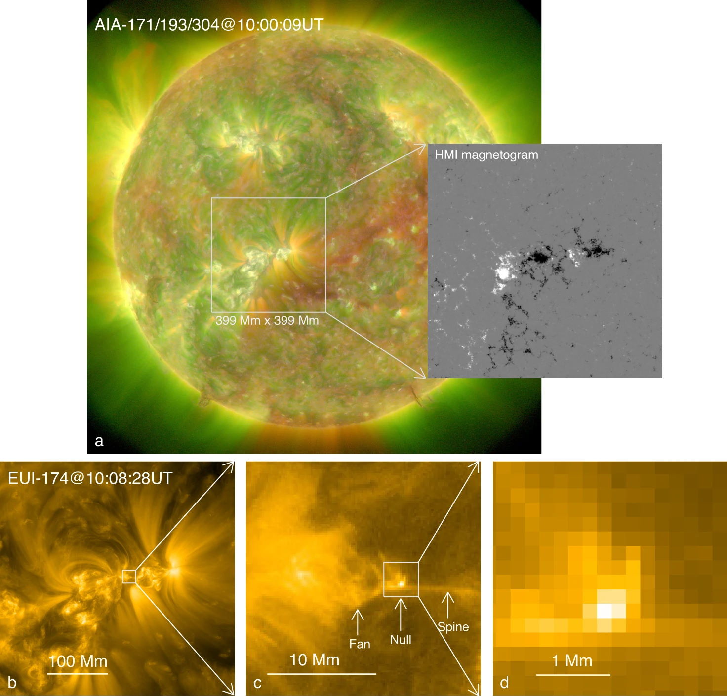 Зображення Cонця в екстремальному ультрафіолетовому діапазоні, отримане Solar Orbiter (a), а також зображення області магнітного перез'єднання в одному з регіонів світила. X. Cheng et al. / Nature Communications, 2023
