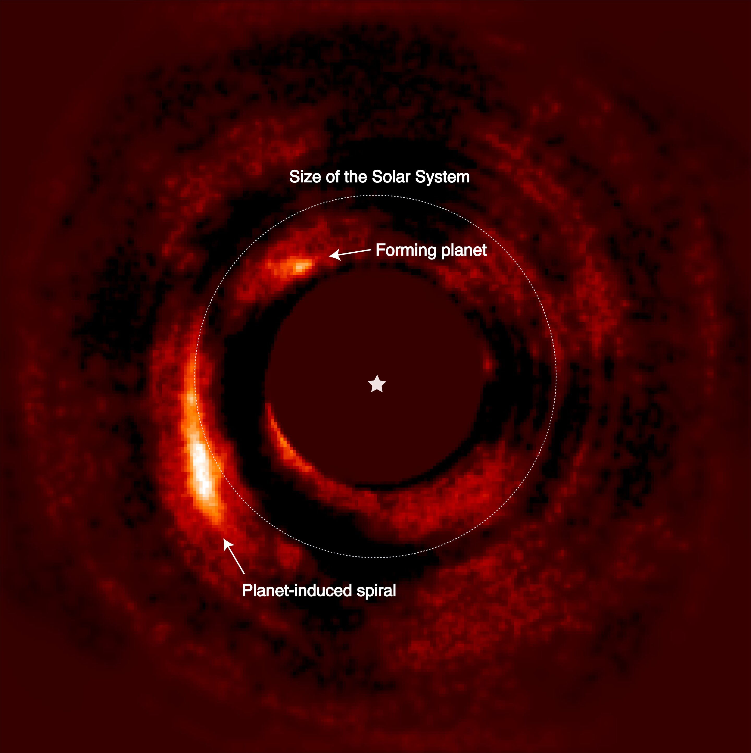Структура газопилового диску навколо зорі та слід, який в ньому лишає сформована планета. Пунктиром позначено розмір Сонячної системи.&amp;nbsp;V.Chrisitaens / ULiège