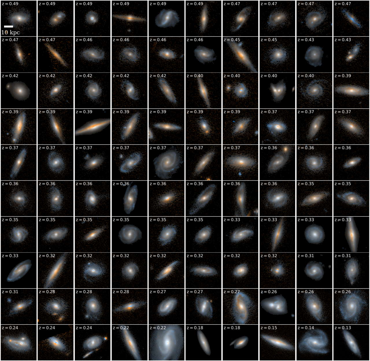 Наймасивніші галактики з активним зореутворенням, які потрапили у поле огляду 3D-DASH. Вони знаходяться на z &amp;lt; 0,5, а зображення скомпоновне зі знімків камер WFC3 і ACS на борту телескопа.&amp;nbsp;Gabe Brammer