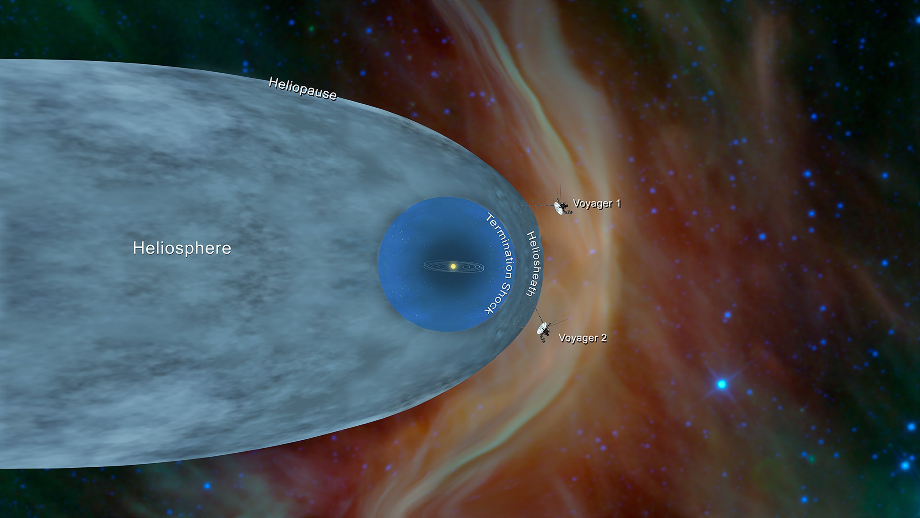«Вояджери» та геліосфера. NASA, JPL-Caltech / Wikimedia Commons