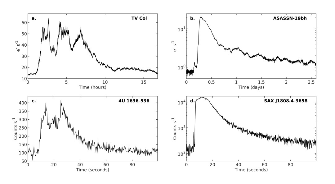 Порівняння кривих блиску спалахів мікронових TV Голуба (а) та ASASSN-19bh (b) з рентгенівськими сплесками типу I.&amp;nbsp;Simone Scaringi et al. / Nature, 2021
