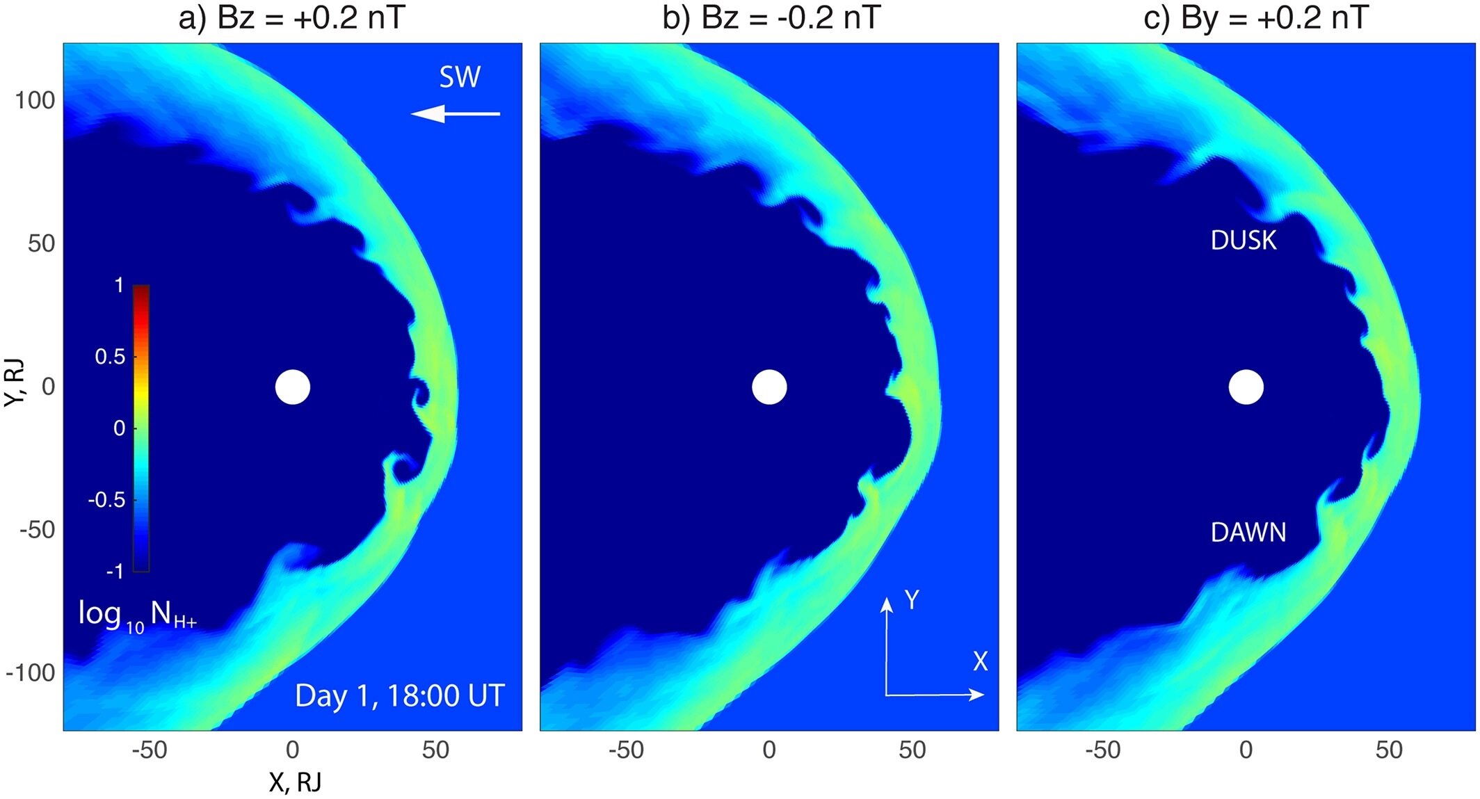 Моделювання хвиль, які виникають на межі магнітосфери Юпітера з міжпланетним простором.&amp;nbsp;SwRI