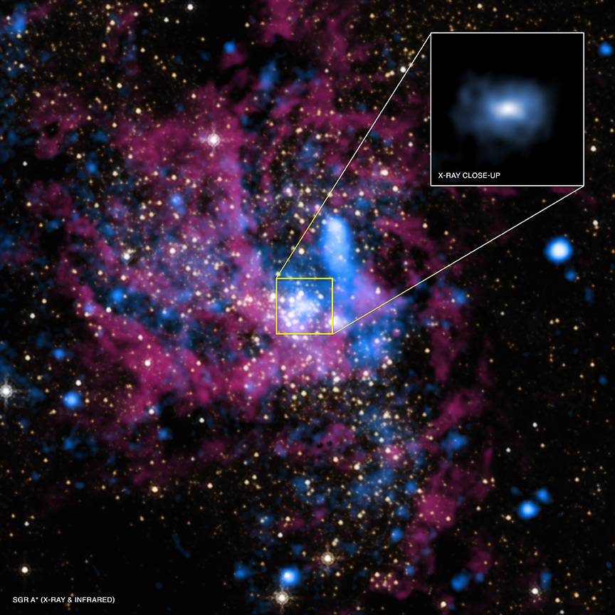 Область навколо Стрільця А* на рентгенівському зображенні, яке отримав телескоп «Чандра». NASA / UMass / D.Wang et al., IR: NASA / STScI