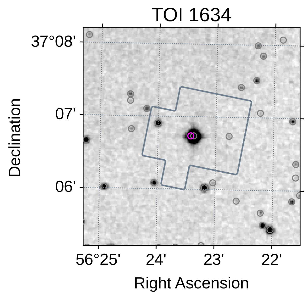 Зоря TOI-1634 у даних TESS. Teruyuki Hirano et al. / The Astronomical Journal, 2021
