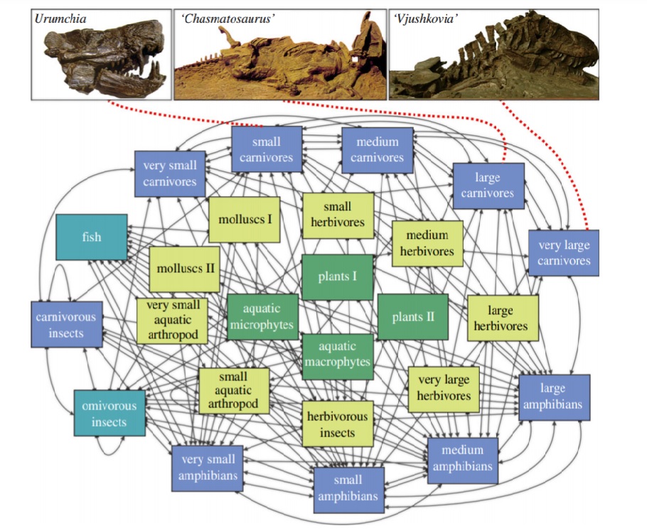 Схема досліджуваних палеоспільнот. Yuangeng Huang et al.