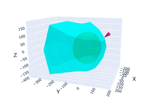 Геліопауза виділена блакитним кольором, межа ударної хвилі зеленим, а Сонце представлене ​​жовтою крапкою в центрі координатних осей. Одиниці вимірювання осі є астрономічними одиницями. Червоний конус представляє напрямок віддаленого міжзоряного магнітного поля на відстані 1000 астрономічних одиниць.&amp;nbsp;Daniel B. Reisenfeld et al.