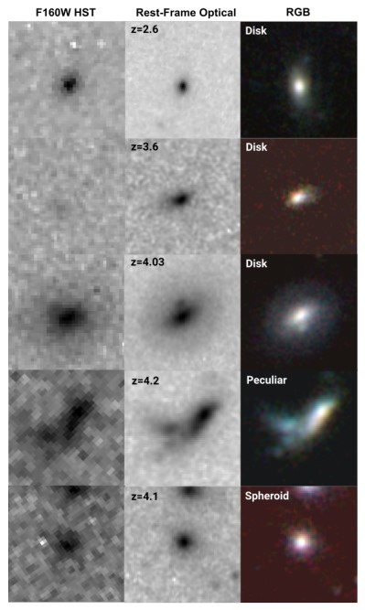 Порівняння зображень деяких галактик з вибірки «Джеймса Вебба» (посередині) і «Габбла» (зліва). Справа зображені ці ж галактики із фільтрами інструмента «Джеймса Вебба» NIRCam F277W, F356W і F444W.&amp;nbsp;Leonardo Ferreira / arXiv, 2022