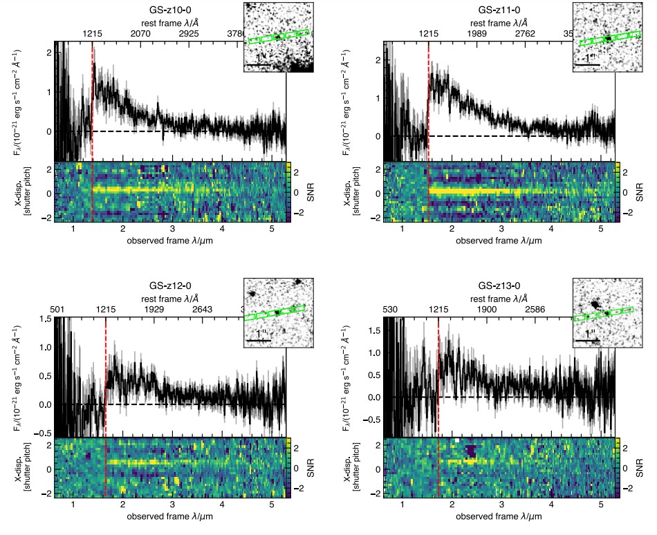 Спектри виявлених галактик, отримані інструментом NIRSpec. Emma Curtis-Lake et al. / Nature Astronomy, 2023&amp;nbsp;&amp;nbsp;