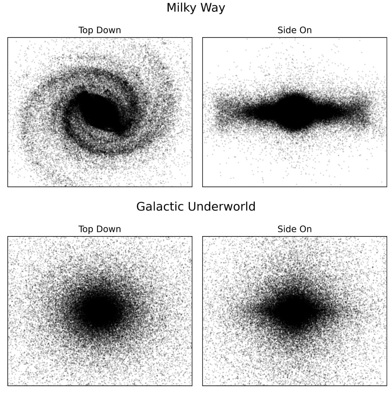 Порівняння видимої Галактики зі змодельованим розподілом загиблих зорь&amp;nbsp;— нейтронними зірками та чорними дірами.&amp;nbsp;University of Sydney