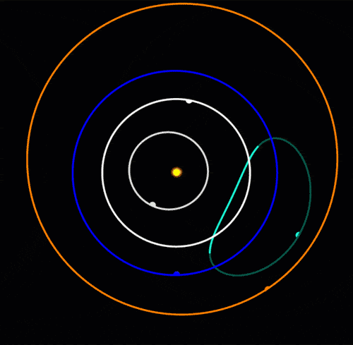 Траєкторія руху XL5 2020 (зелений) відносно орбіт Меркурія та Венери (білим), Землі (синім) та Марса (помаранчевим). Tony Dunn