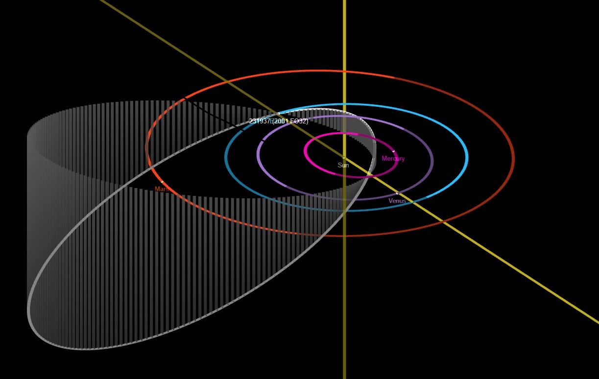 Орбіта астероїда 2001 FO32. NASA, JPL-Caltech / NASA