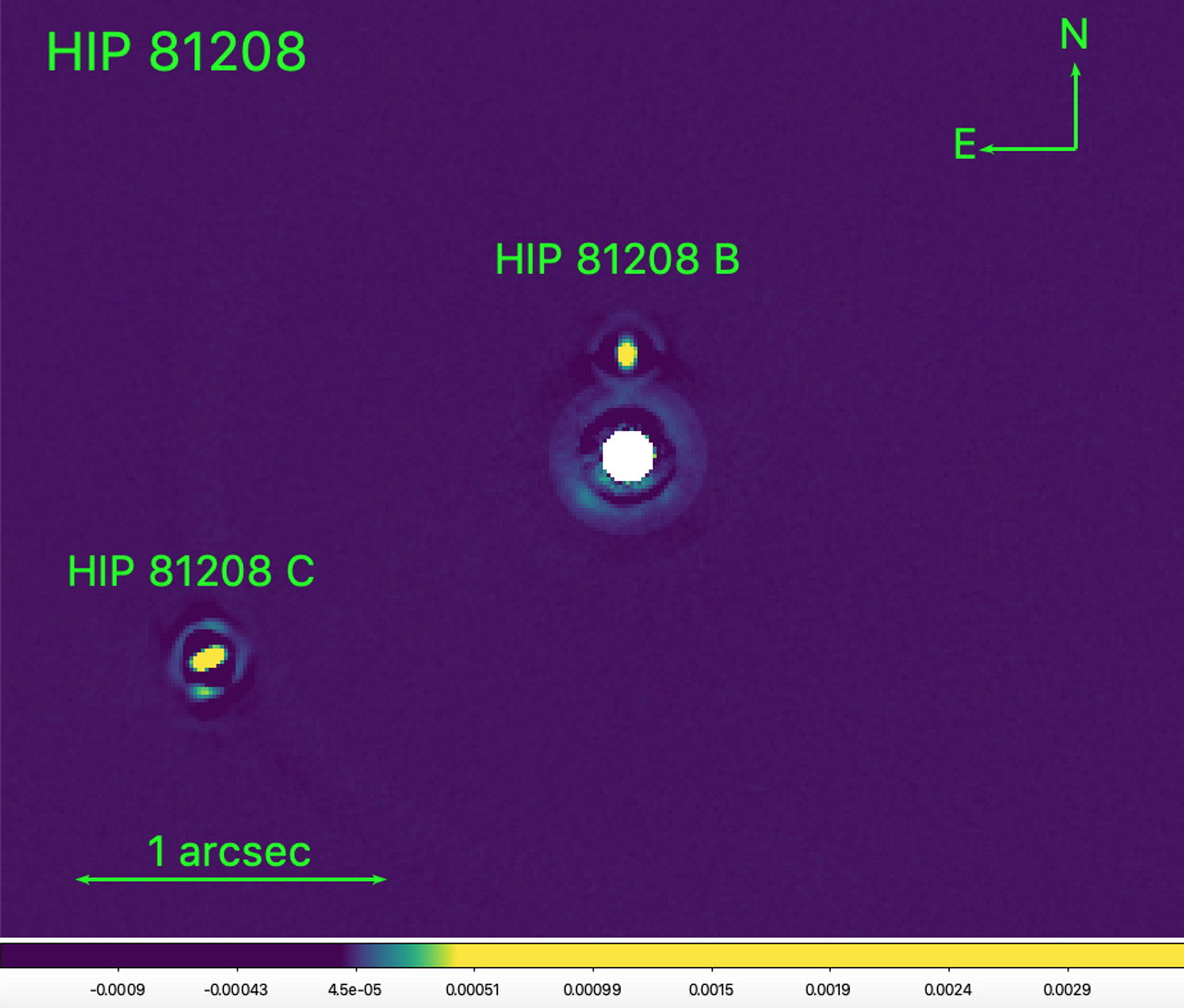 HIP 81208 і його компаньйони на зображенні, отриманому за допомогою Дуже великого телескопа. Gayathri Viswanath et al. / arXiv, 2023