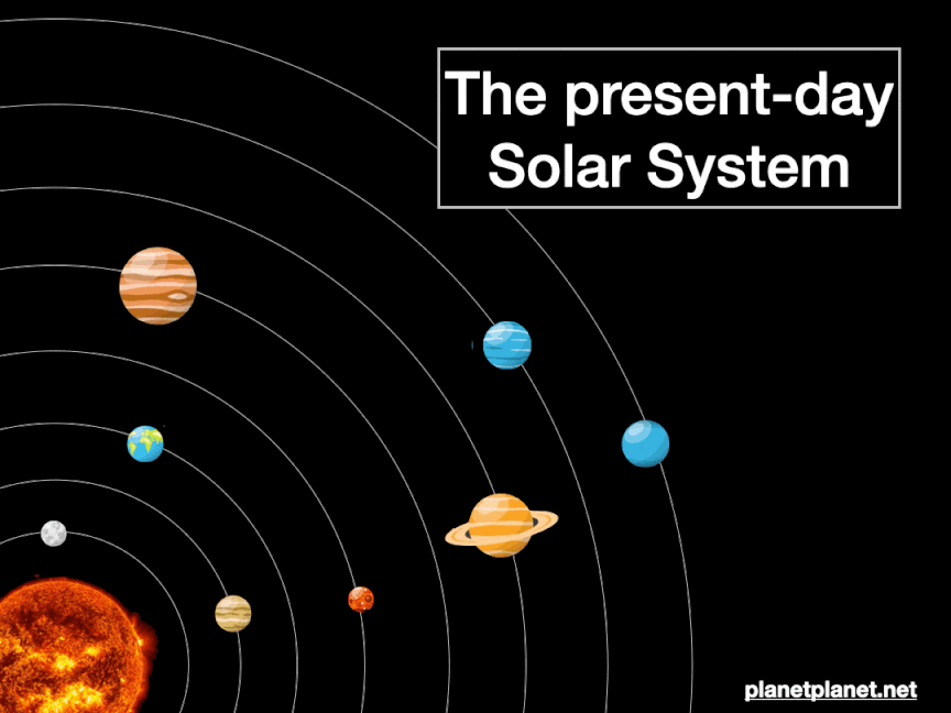 Ілюстрація одного з результатів моделювання вчених, де після впливу на планети-гіганти Меркурій падає на Сонце, а Марс і Венера&amp;nbsp;— стикаються. Planetplanet