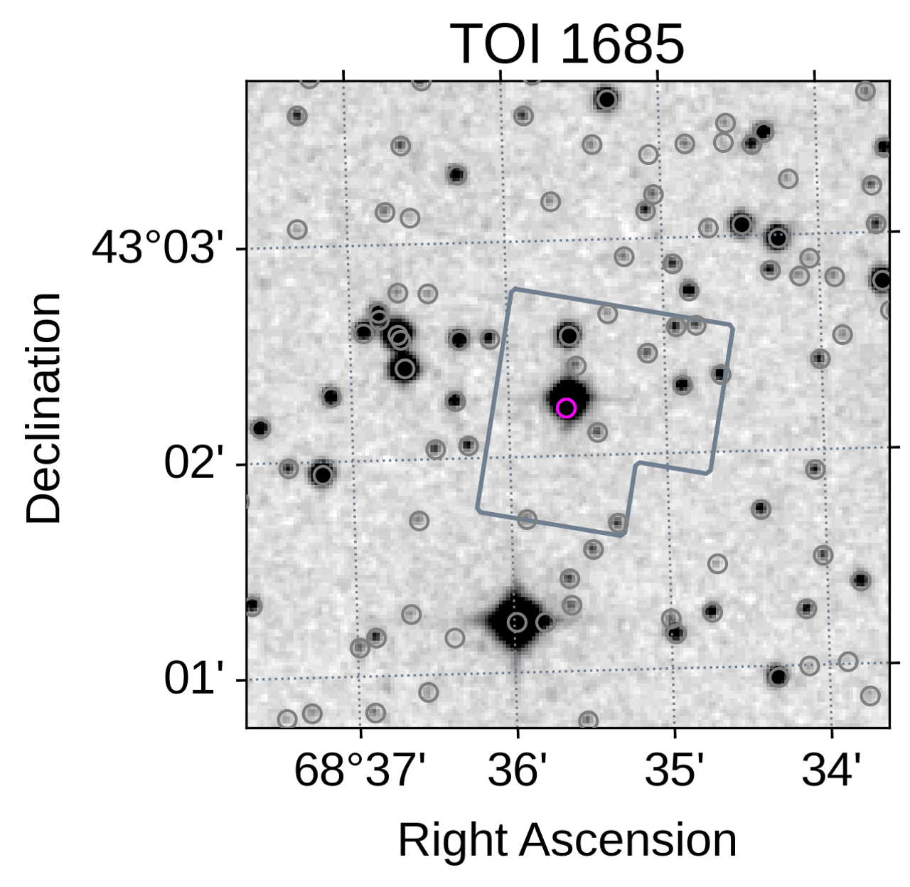 Зоря TOI-1685 у даних TESS. Teruyuki Hirano et al. / The Astronomical Journal, 2021