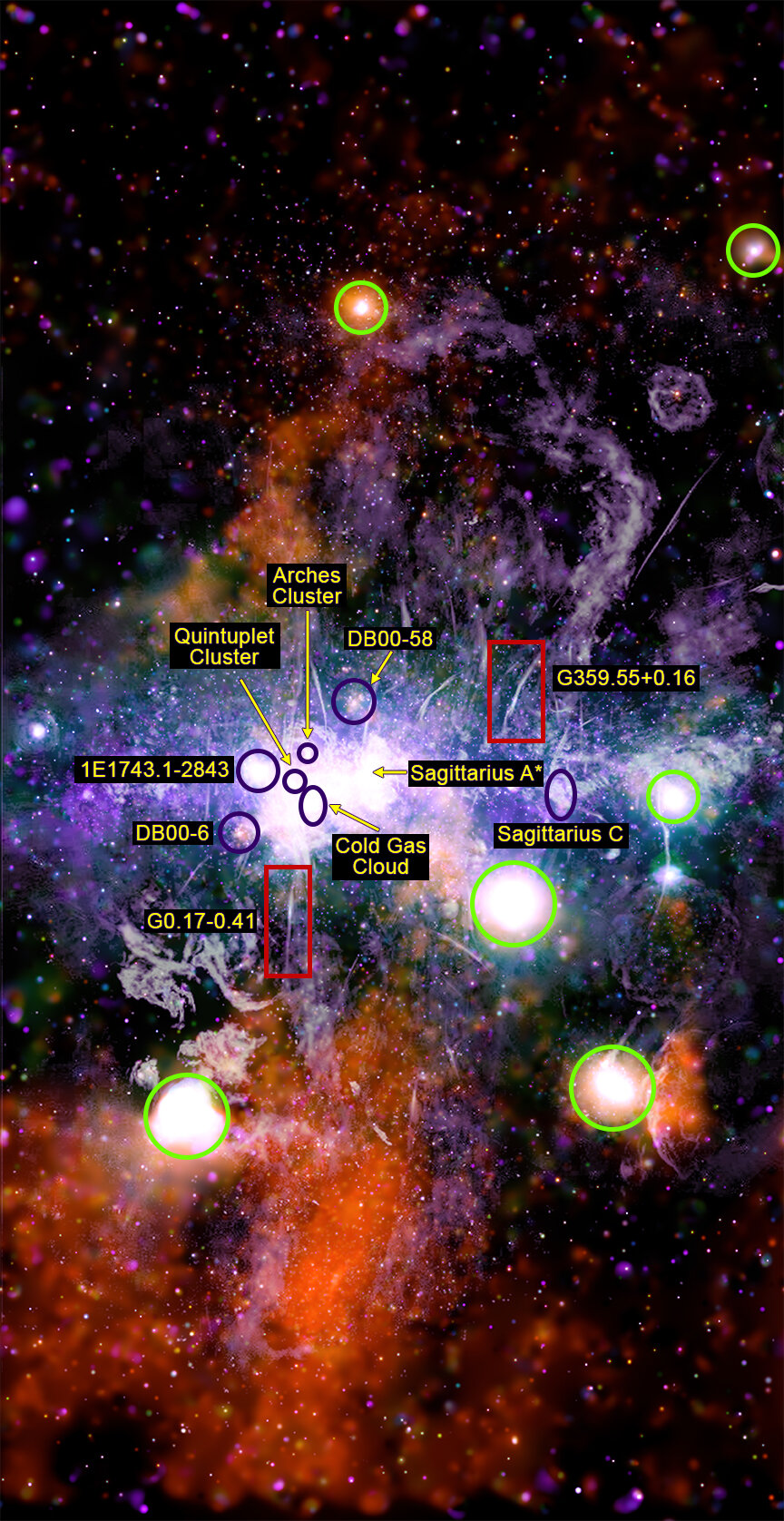 Філаменти виділені червоним прямокутниками, зеленим позначені яскраві рентгенівські джерела, фіолетовим – зоряні скупчення. Також на зображені підписані Стрілець А*, Стрілець С, Холодна газова хмара. Рентгенівський спектр: NASA, CXC, UMass, Q.D. Wang; Радіовипромінювання: NRF, SARAO, MeerKAT