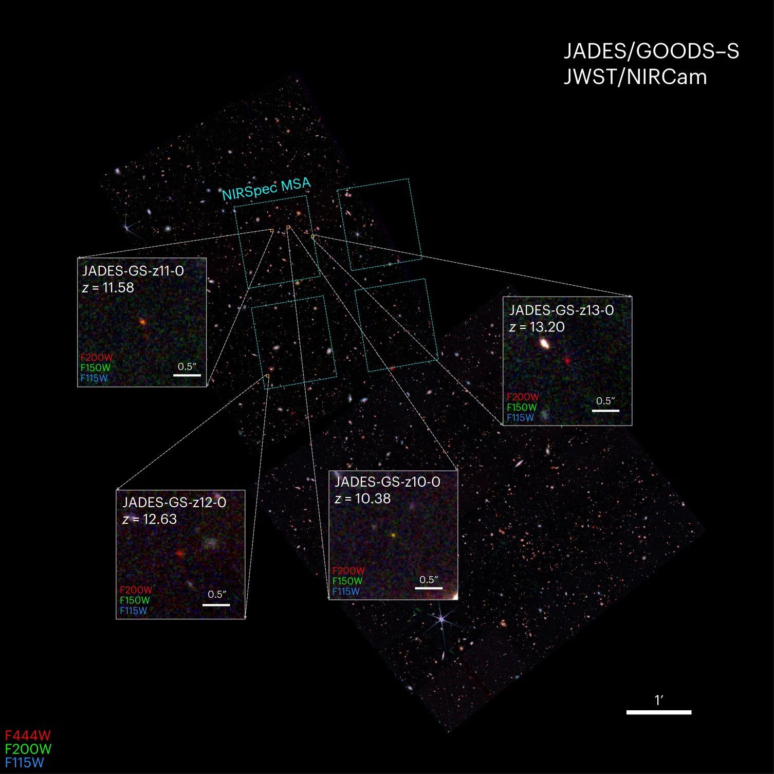 Галактики знайшли у ході огляду неба JADES. Nature Astronomy