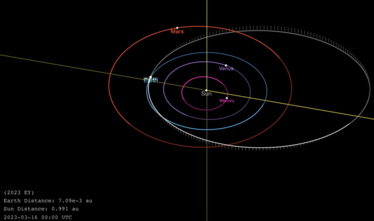 Траєкторія астероїда. NASA