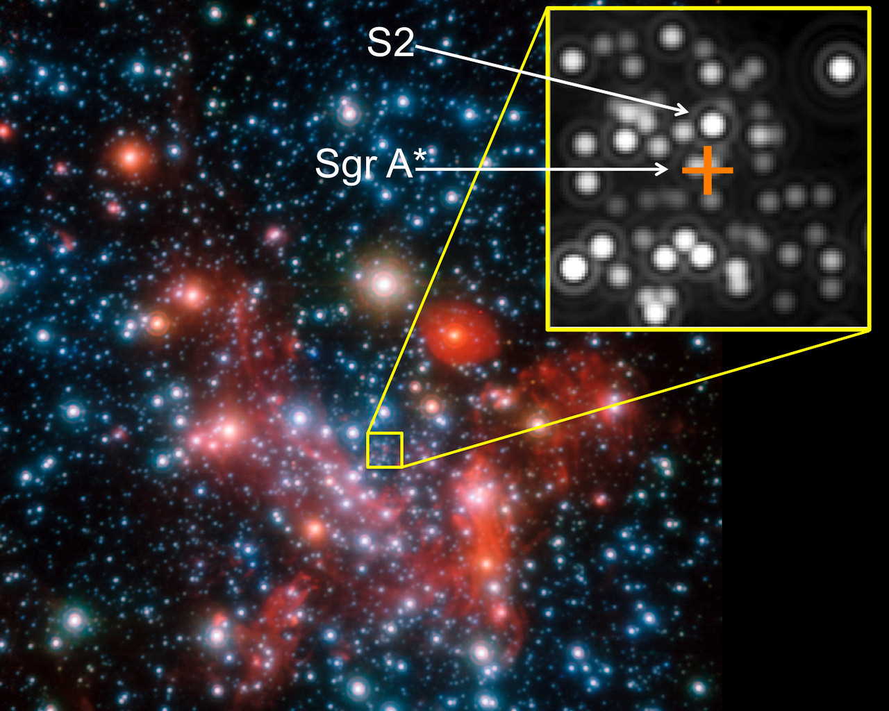 Центральна частина Чумацького Шляху, яку у ближньому інфрачервоному діапазоні спостерігав телескоп VLT. Помаранчевим позначено Стрільця А*. ESO / MPE / S. Gillessen et al.