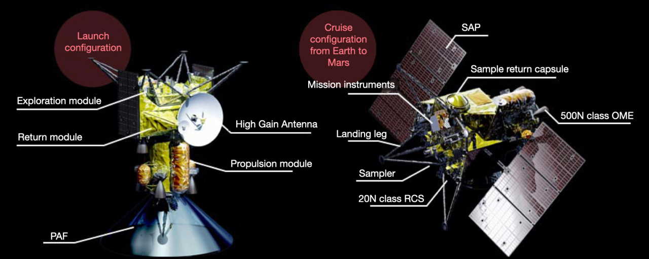 Зліва зонд для відправки на супутники із модулем повернення реголіту на Землю / JAXA