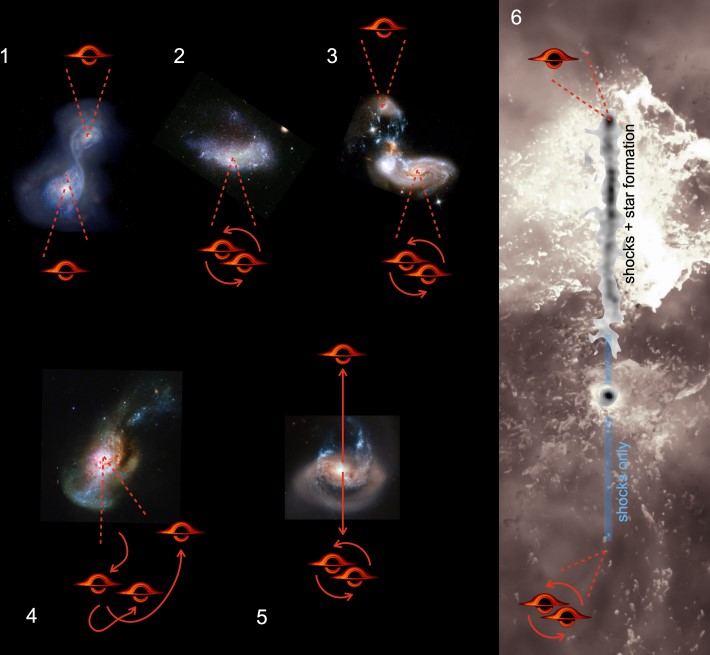 Схематичне зображення можливої еволюції галактики, де на рисунках 1-5 зображені можливі сценарії викидання чорної діри з галактики. На 6 зображенні астрономи змоделювали можливий ударний вплив чорної діри на газ навколо себе.&amp;nbsp;Pieter van Dokkum et al. / arXiv, 2023