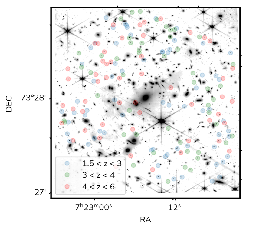 Галактики, які можна побачити в огляді SMACS 0723, розподілені за значенням їхнього червоного зсуву. Leonardo Ferreira / arXiv, 2022