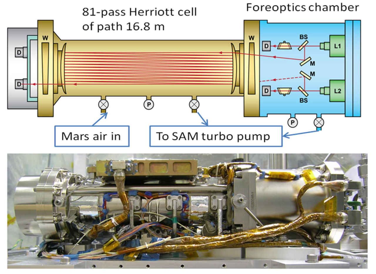 Камера спектрометра «К'юріосіті» містить невелику кількість метану для калібрування чутливості пристрою. NASA, JPL
