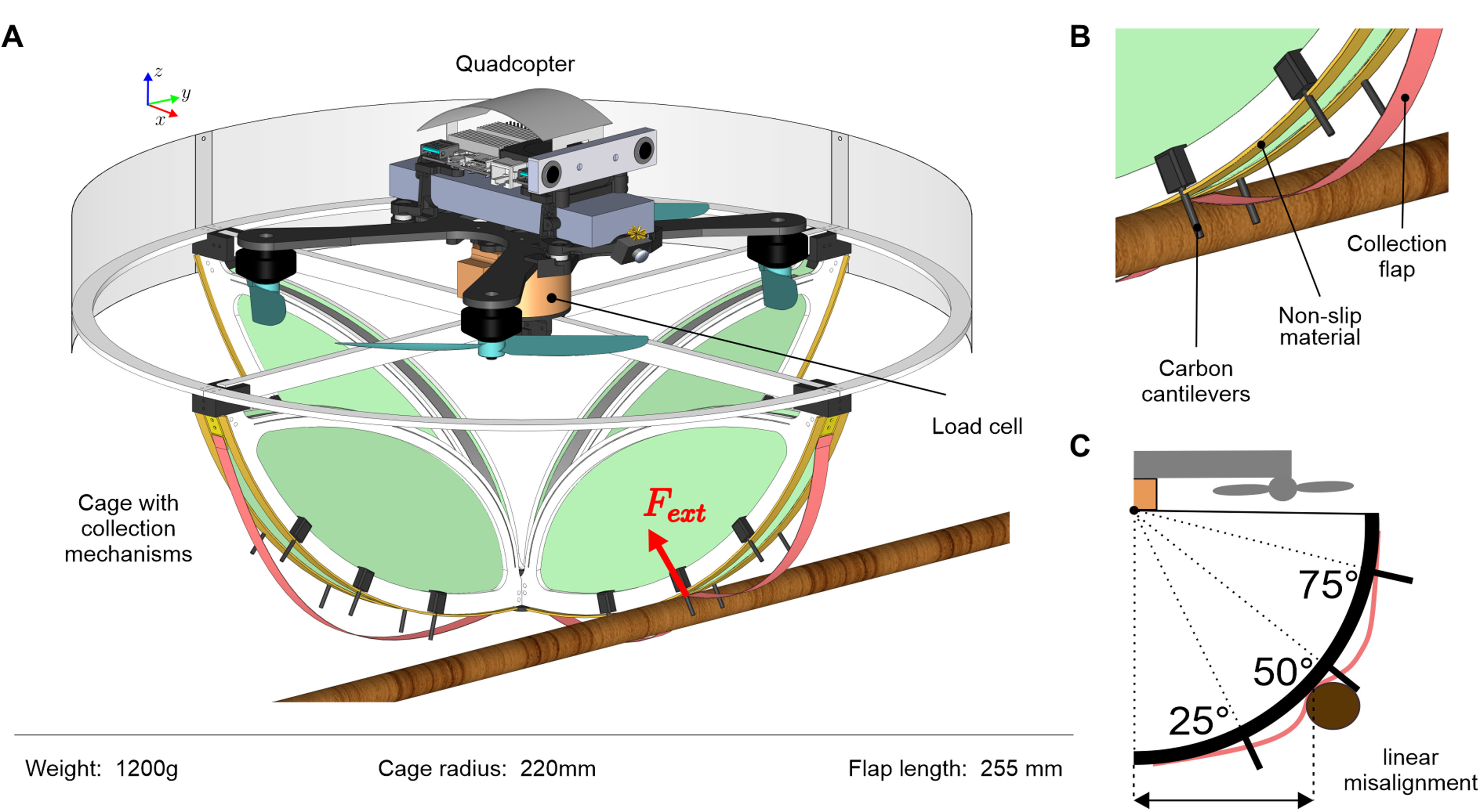 Конструкція дрона.&amp;nbsp;Emanuele Aucone et al. / Science Robotics, 2023