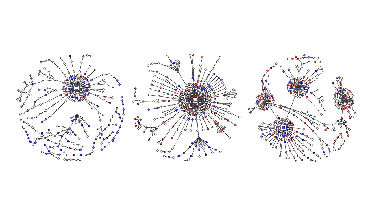 Приклади тредів у Твіттері (дерева відповідей) із позначеннями мови ненависті (червоний колір), мови протидії (синій) та нейтральної мови (білий). Початкові пости відображаються як великі квадрати. Garland et al / EMNLP 2020