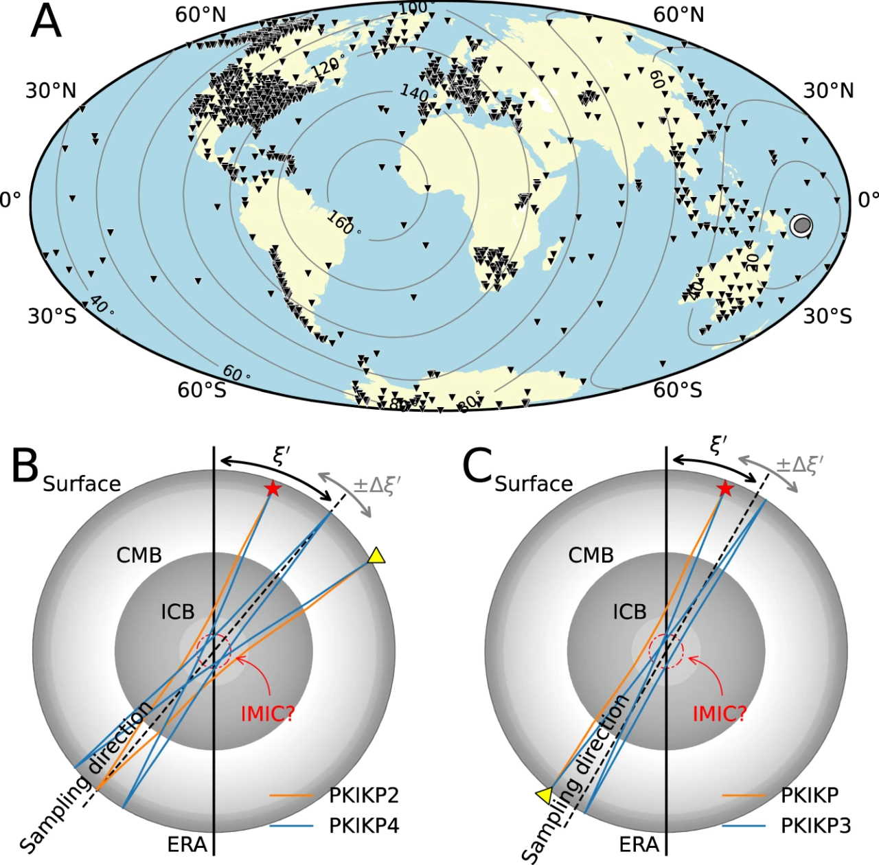 Чорними трикутниками позначені місця розташування сейсмічних станцій, дані яких використовували в дослідженні, а&amp;nbsp;сірими контурами позначено відстані від епіцентру землетрусу на Соломонових островах магнітудою 7,9, яке стало у 2017 році. Отримані з його допомогою дані також допомогли у дослідженні (А). На (B) і (С) можна побачити місце, де знаходиться ядро внутрішнього ядра, яке відшукали вчені, а також траєкторії обраних для аналізу хвиль. Thanh-Son Phạm, Hrvoje Tkalčić / Nature Communications, 2023&amp;nbsp;