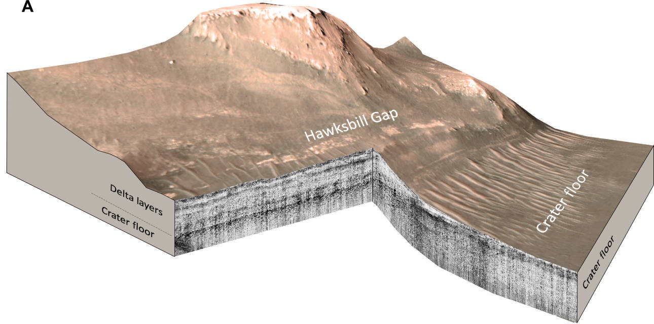 Радарні дані з-під поверхні кратера Єзеро із відтвореним ландшафтом області, де їздив марсохід.&amp;nbsp;David A. Paige et al. / Science Advances, 2024