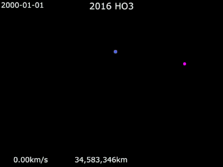 Рух Камо'оалева щодо Землі (синя точка). HORIZONS System, JPL, NASA / Wikimedia Commons