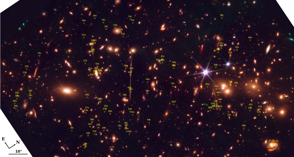Комозитне зображення Ель Гордо, отримане за допомогою телескопів «Джеймс Вебб» і «Габбл», де жовтим відмічено нові кандидати у системи, світло яких підсилює лінза.&amp;nbsp;На кожній мітці числа позначають кілька зображень того самого джерела, а літери - кожне окреме відображення. Jose M. Diego et al. / arxiv, 2022