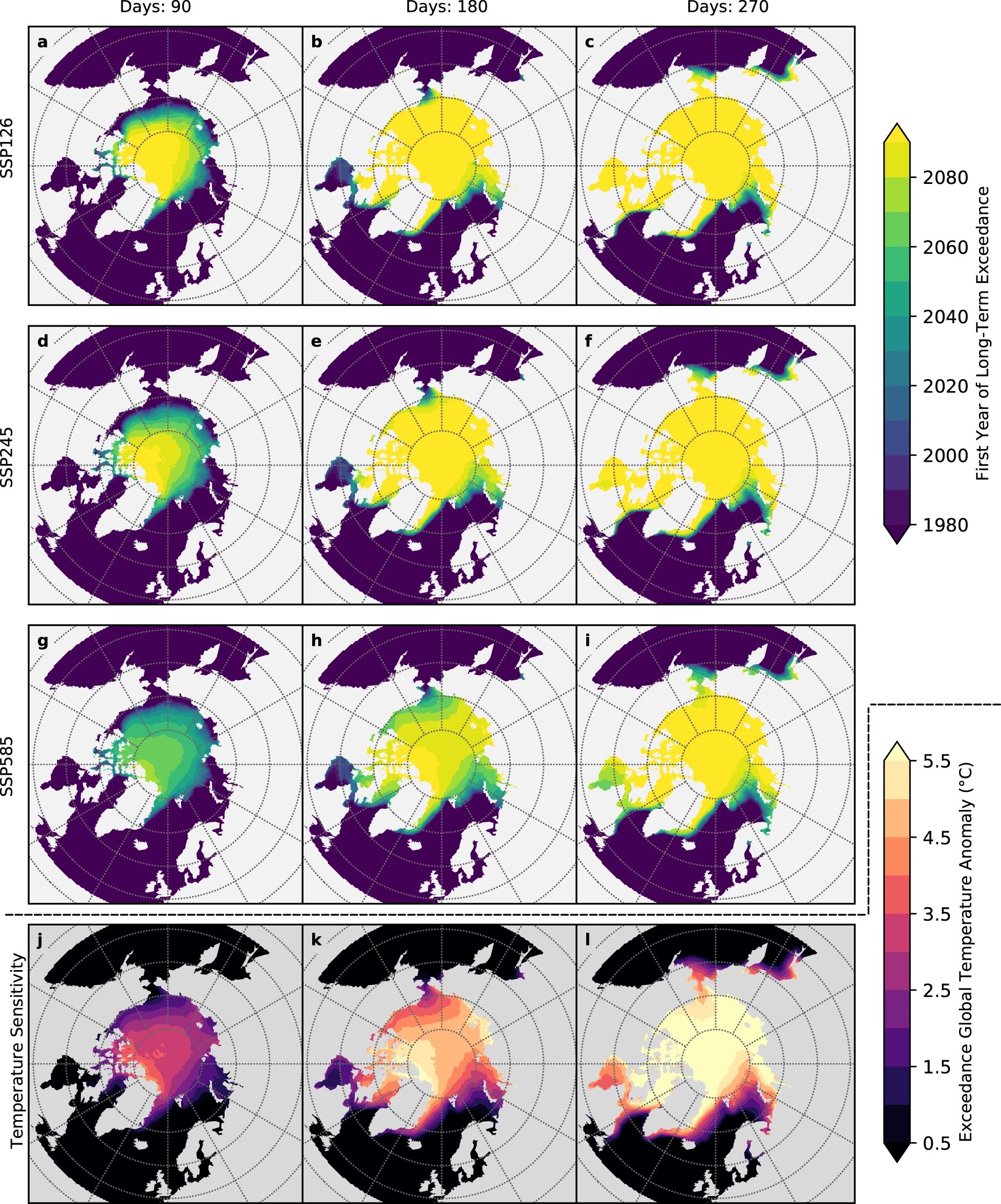 Роки (a–i) та аномалії глобальної температури (j–l), за яких періоди відкритої води у прогнозах перевищують 80 днів (зліва), 180 днів (по центру) та 270 днів (справа). Alex Crawford et al.
