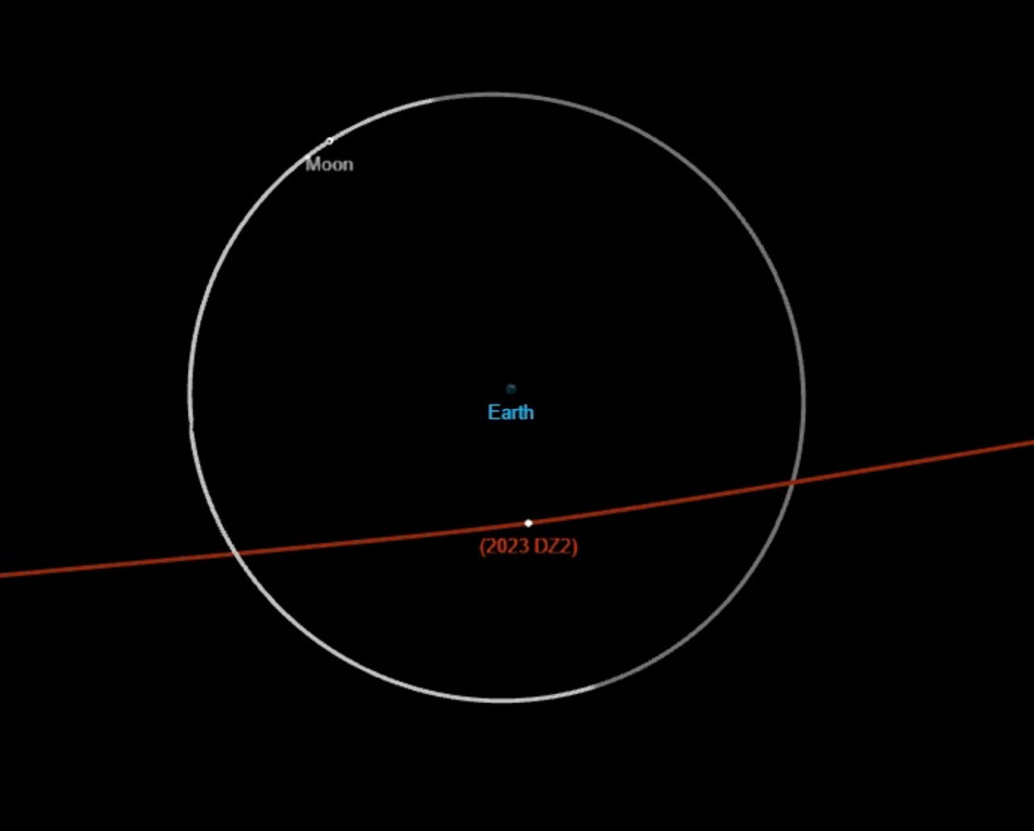 До Землі наближається 60-метровий астероїд. Він буде ближчим за Місяць